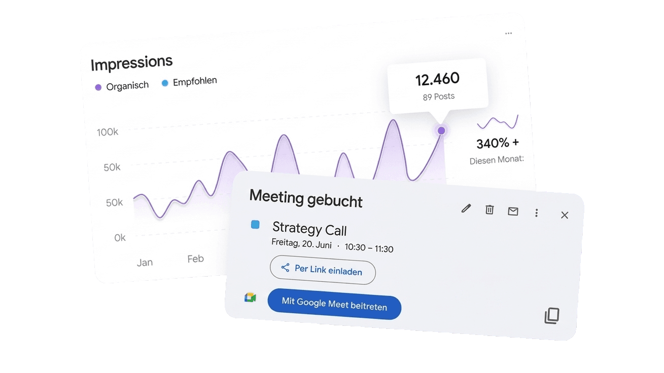 Dashboard mit Conversions und gebuchten Meetings